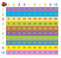 Das kleine 1x1 Einmaleins